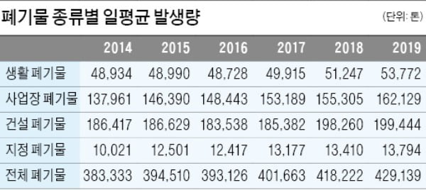 [금융 NCS 공부합시다] 도표의 의미를 파악, 필요한 정보를 해석하는 능력…기본풀이 과정은 확인→탐색→판단으로 이루어져