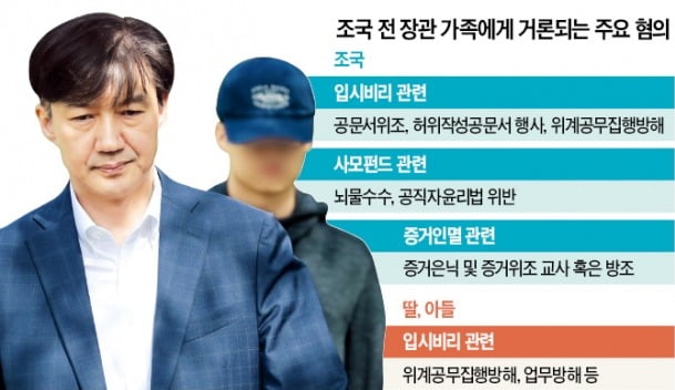 檢, 조국 자녀도 추가 수사…기소 검토할 듯