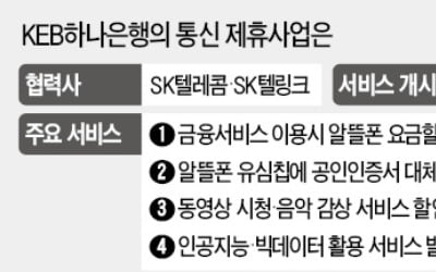 하나銀으로 급여 이체 땐 SK 알뜰폰 요금할인