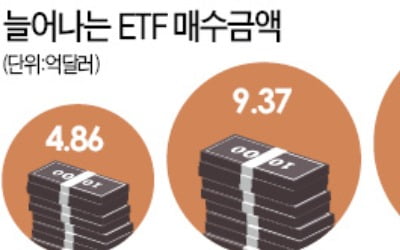 "해외 주식도 안전하게"…ETF 직구↑