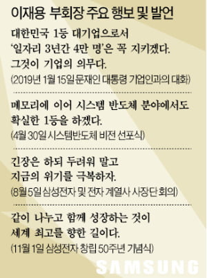 이재용 "함께 나누고 성장해 100년 기업 되자"