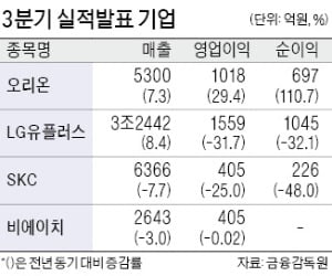 오리온 분기 카지노 꽁머니, 1018억 '역대 최대'