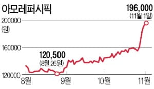 '깜짝 실적' 만도·아모레·삼성전기…"4분기까지 달린다"