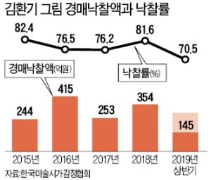 65억→71억→85억…김환기 그림값 이번엔 100억 넘을까