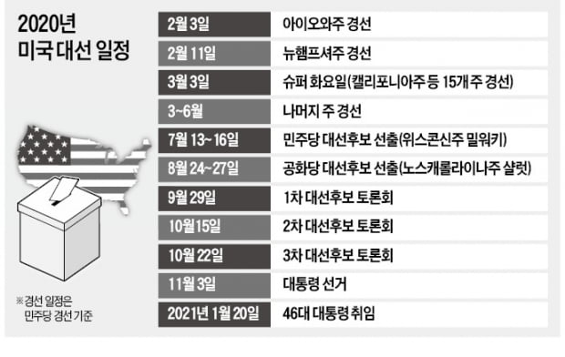 美 대선 1년 앞…트럼프는 '오물청소'·민주당은 '탄핵' 승부수 맞불