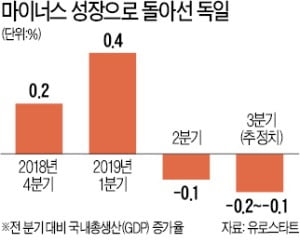 경기침체에도…통일비용 트라우마에 재정지출 꺼리는 독일