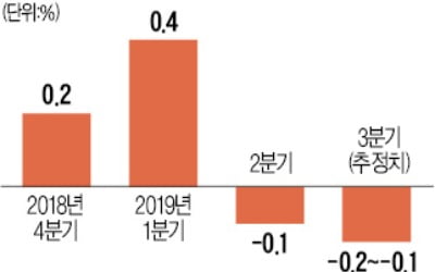 경기침체에도…통일비용 트라우마에 재정지출 꺼리는 독일