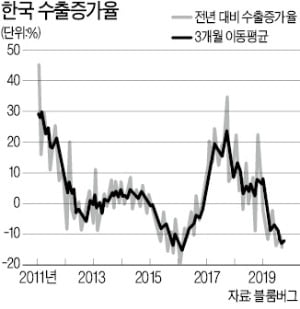 [한상춘의 국제경제읽기] 원·달러 환율 어떻게 움직일까…6대 관전 포인트