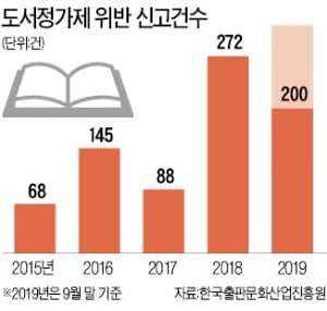 웹툰도 도서정가제…무료 이용 사라지나