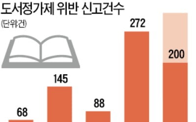 웹툰도 도서정가제…무료 이용 사라지나