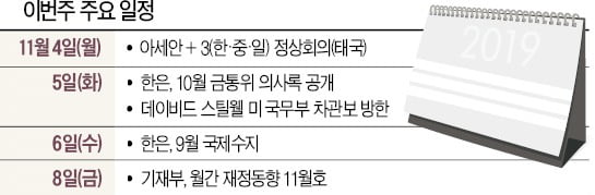 [월요전망대] 경기부진 속 덜 걷히는 세수…3분기엔 나아졌을까