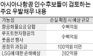 [마켓인사이트] 아시아나 우발채무…매각 '막판 변수'로