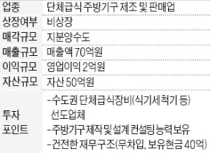 차입 없는 年매출 70억 단체급식장비 업체 매물로