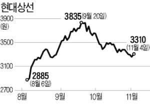 [마켓인사이트] 꽁 머니 카지노, 현대상선에 컨테이너 대여