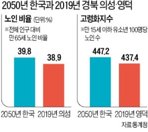 2050년 한국…'인구 재앙'이 덮친다