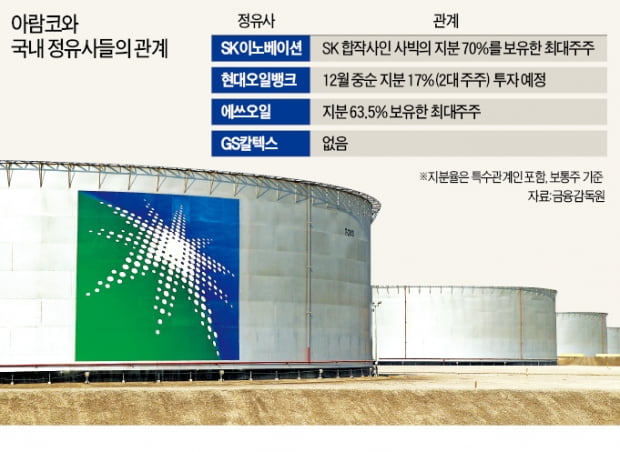 한국 정유업계에 '아람코 입김' 세진다