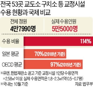 정부 '닭장 교도소' 소송전 연패…혈세 부담↑