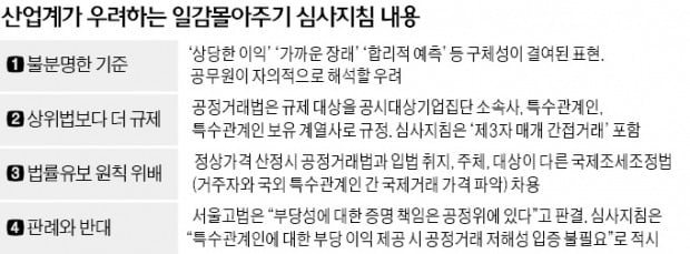 [단독] 공정위 재량권만 늘린 '일감 몰아주기' 지침