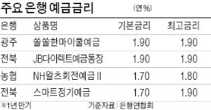 0.1%P 티끌 모아 '年 2% 이자' 받아볼까