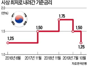 초저금리 시대 진입…年 2%대 적금은 살아있다!