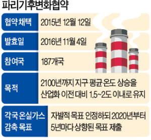 트럼프, 결국 파리기후협약 탈퇴…시진핑·마크롱 "우린 약속 지킨다"