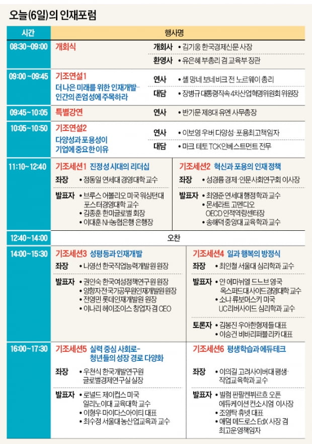 각자 재능 펼치면 불평등 문제도 극복…'더 나은 미래' 해법 찾는다