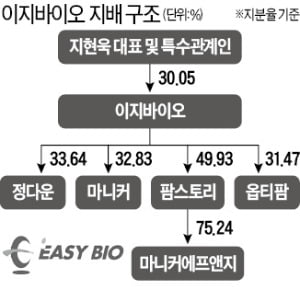 지주사 전환 나선 이지바이오…2세 승계 마지막 퍼즐 맞춘다