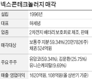 [마켓인사이트] 유암코, 넥스콘테크놀러지 매각 본격화