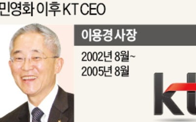 KT '왕좌' 누가 차지할까…사외 30인·사내 7인 경쟁 돌입