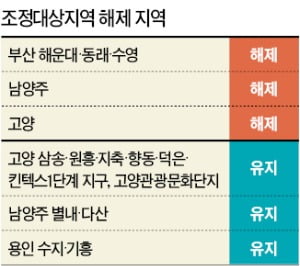 집값 뜨거운 대구·대전은 상한제 빠져…규제지역 기준 불분명…형평성 논란