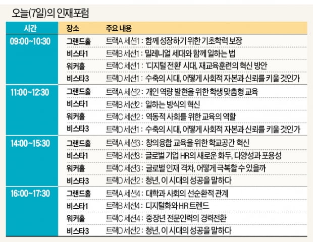 "과학기술 발달의 역설…준비 안된 4차 산업혁명 끝은 디스토피아"