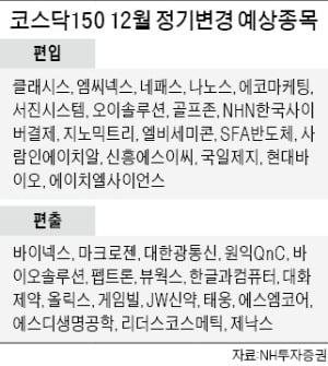 코스닥150 종목, 내달 사상최다 교체 전망