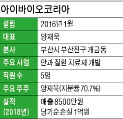 "따갑지 않고 염증까지 잡았다…6兆 안구건조증 치료제 시장 정조준"