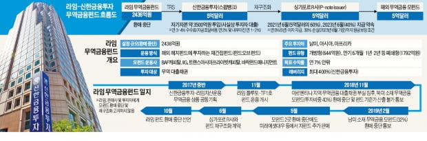 라임 환매중단 사태는 증권사 '수수료 욕심'에서 시작됐다