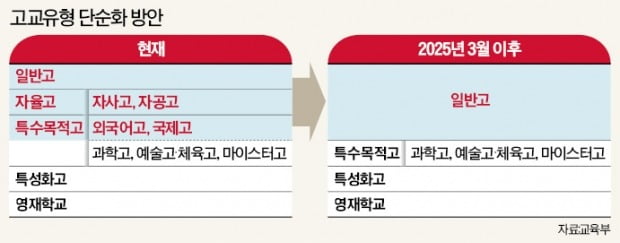 "절차 무시하며 자사高를 불공정으로 몰아…강남 8학군 부활할 것"