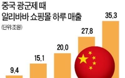 中 온라인 쇼핑몰 "아파트 1만 가구 팝니다"