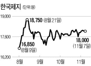 [마켓인사이트] 한국제지, 원창포장공업 인수…골판지 사업 진출한다