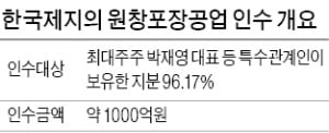 [마켓인사이트] 한국제지, 원창포장공업 인수…골판지 사업 진출한다