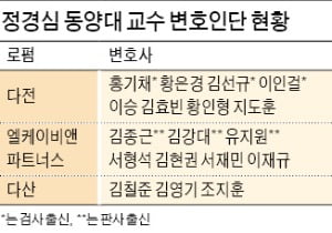 MB보다 많은 '매머드급' 변호인단 꾸린 정경심