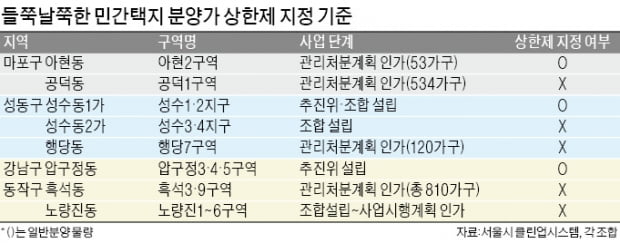 "지정 기준 모르겠다"…논란 증폭