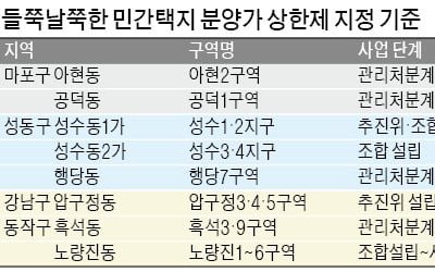 "지정 기준 모르겠다"…논란 증폭