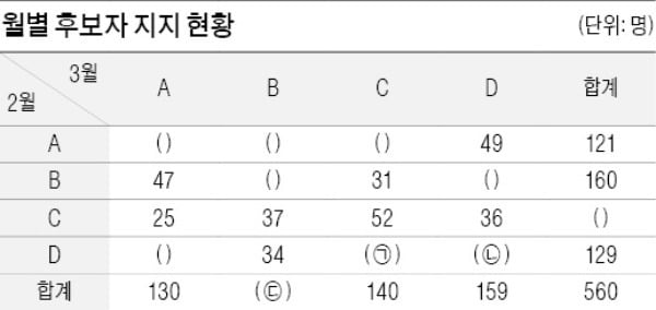 [금융 NCS 공부합시다] 수리능력은 해석·계산·추론 영역으로 평가하죠…확인-탐색-확인 과정을 거치는 훈련이 필요해요