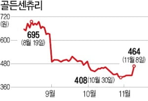 美·中 관세철폐 합의에 중국기업 '好好'