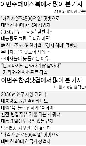 [클릭! 한경] '40대 한국계 창업자 핏빗으로 대박'…"스타트업 키워주는 생태계 부럽다"