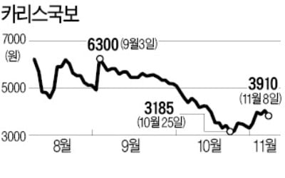 올 들어 주인 세 번 바뀌는 카리스국보…소액주주들 혼란