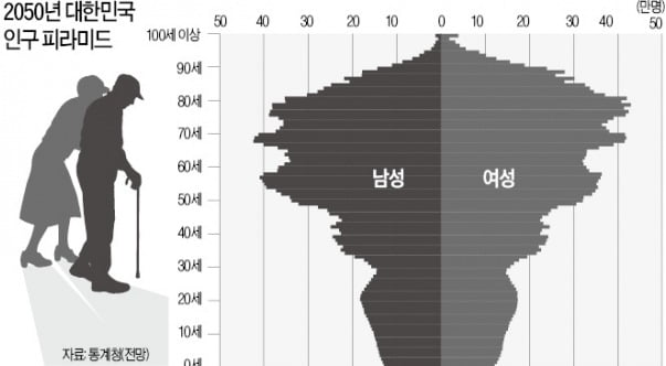 인구 재앙이 덮친다…과연 강남 집값 폭락할까 [한상춘의 국제경제읽기] 