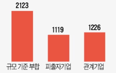 車·반도체·디스플레이 협력사마저 성장 정체