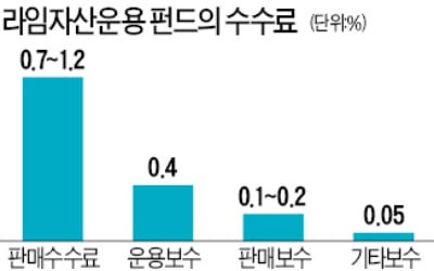 라임보다 수수료 두 배 많은 판매사들…환매 중단 후에도 챙겼다