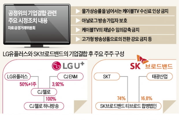 유료방송 '3강 체제' 통신 3社 맞붙는다