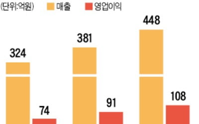 '공생 전략' 아프리카TV 신고가